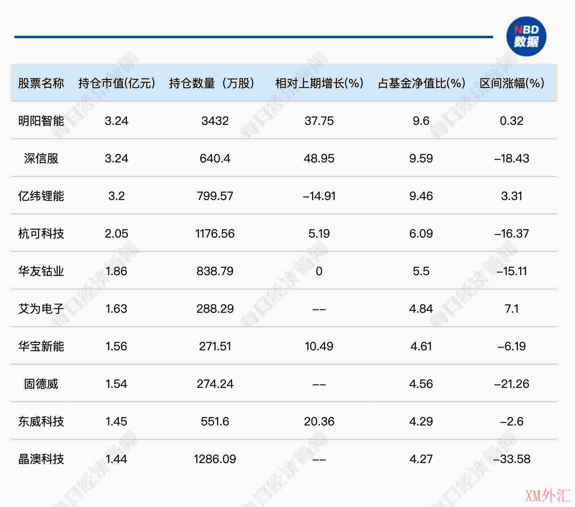 陆彬二季度大幅减持宁德时代、加仓新能源产业链,刘彦春期待更多提振内需政策出台(图1) 陆彬二季度大幅减持宁德时代、加仓新能源产业链,刘彦春期待更多提振内需政策出台(图1)