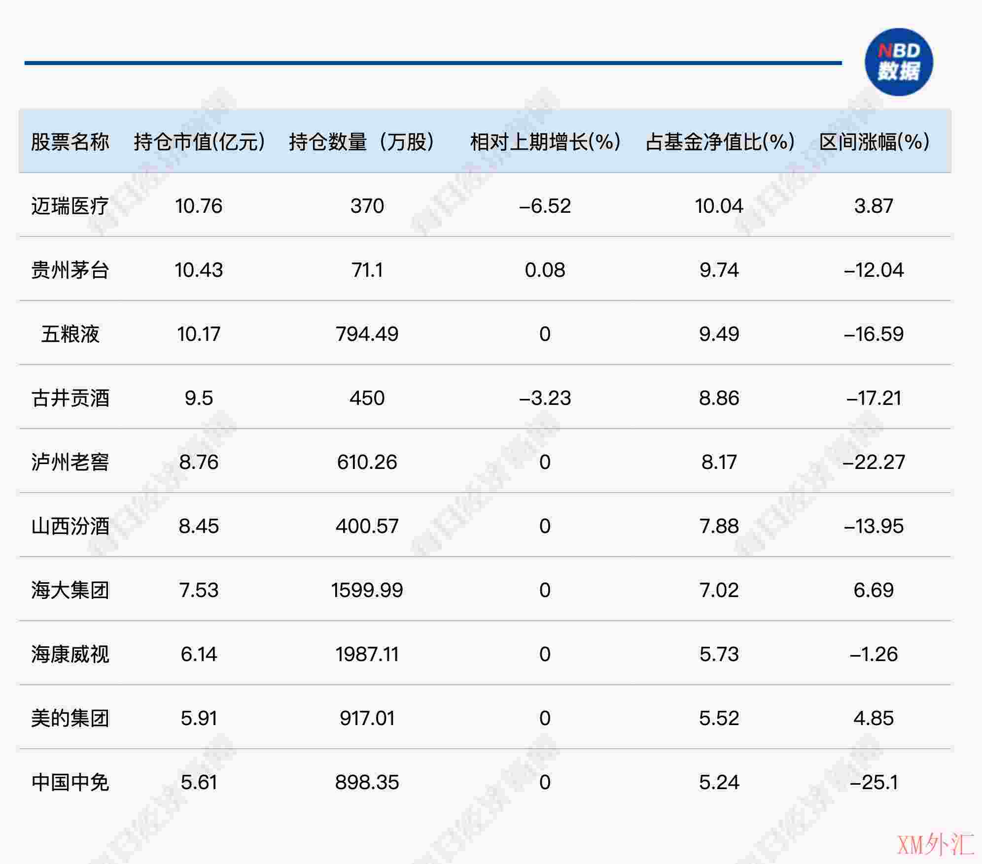 陆彬二季度大幅减持宁德时代、加仓新能源产业链,刘彦春期待更多提振内需政策出台(图2) 陆彬二季度大幅减持宁德时代、加仓新能源产业链,刘彦春期待更多提振内需政策出台(图2)